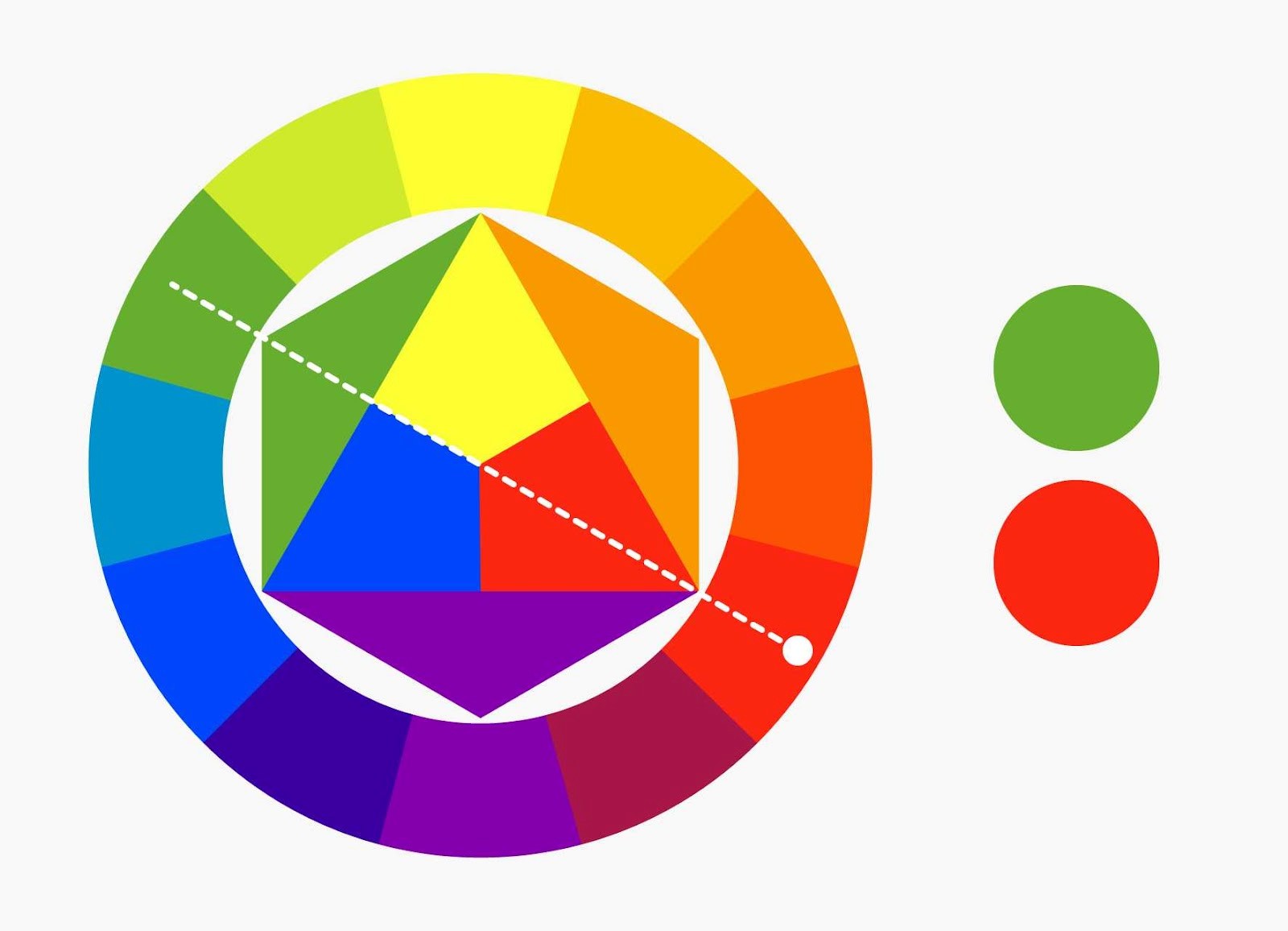 Круг Иттена для начинающих: простые советы по подбору цветов в дизайне